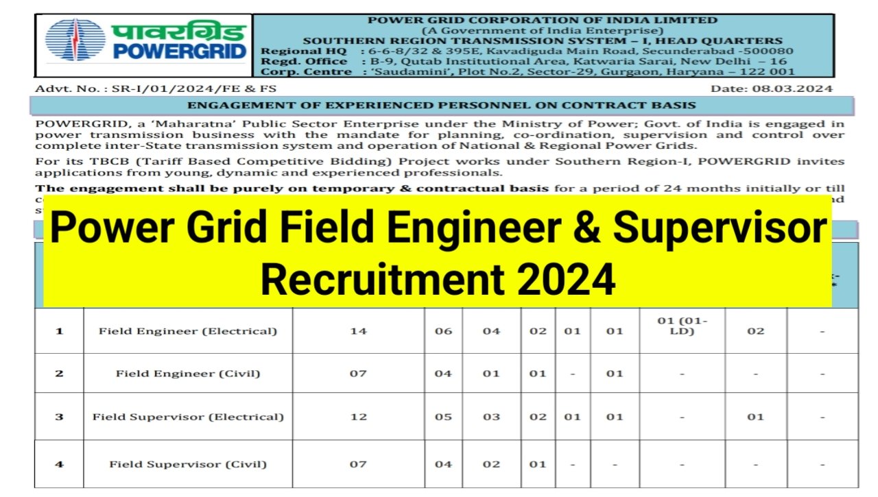 Power Grid Recruitment 2024 पावर ग्रिड मे आयी डिप्लोमा, ग्रेजुएट के