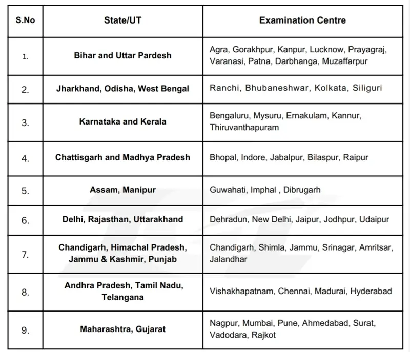 IGI Aviation Service Recruitment 2024 - ITI Job Alerts